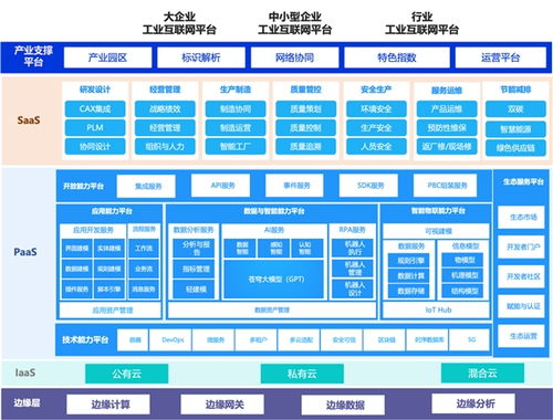 智能制造風(fēng)口已至 金蝶星域以“數(shù)”賦能，打造智能工廠新標(biāo)桿