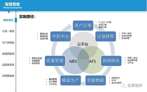 智能制造數(shù)字化智能工廠實施路徑與落地舉措規(guī)劃方案