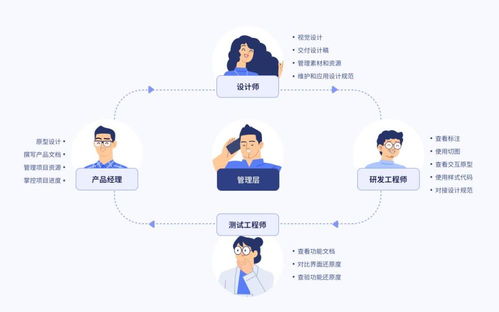 摹客設計云獲新一輪融資，加速賦能企業數字內容制作服務